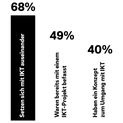 Wie sich die Pflege mit IKT befasst