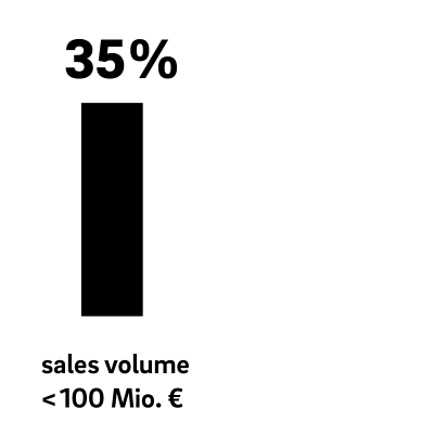 Companies without digital sales channels are still a reality.