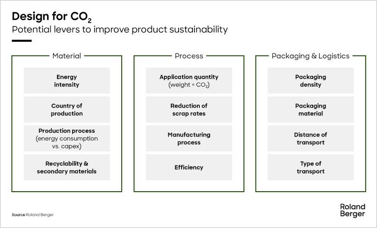 Examples of adjustment levers at product level