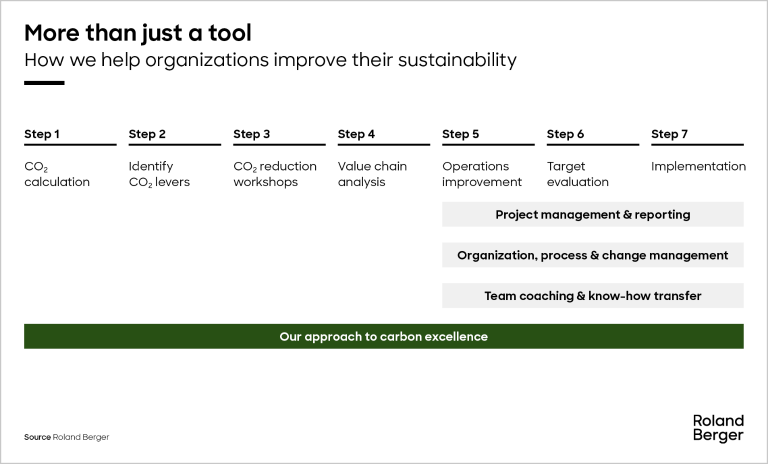 More than just a tool – providing further support