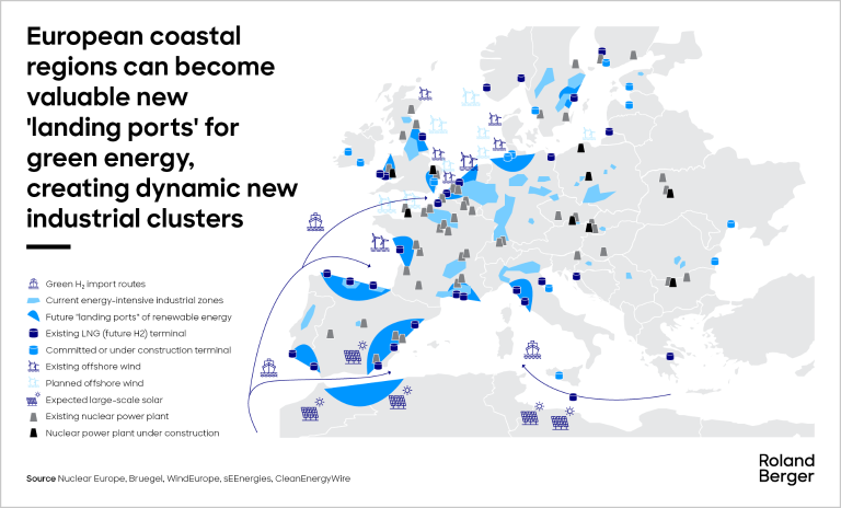 European coastal regions can become valuable new "landing ports" for green energy