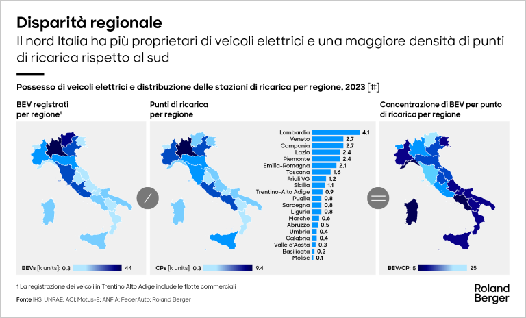 Proprietà dei veicoli elettrici e distribuzione delle colonnine di ricarica per regione, 2023