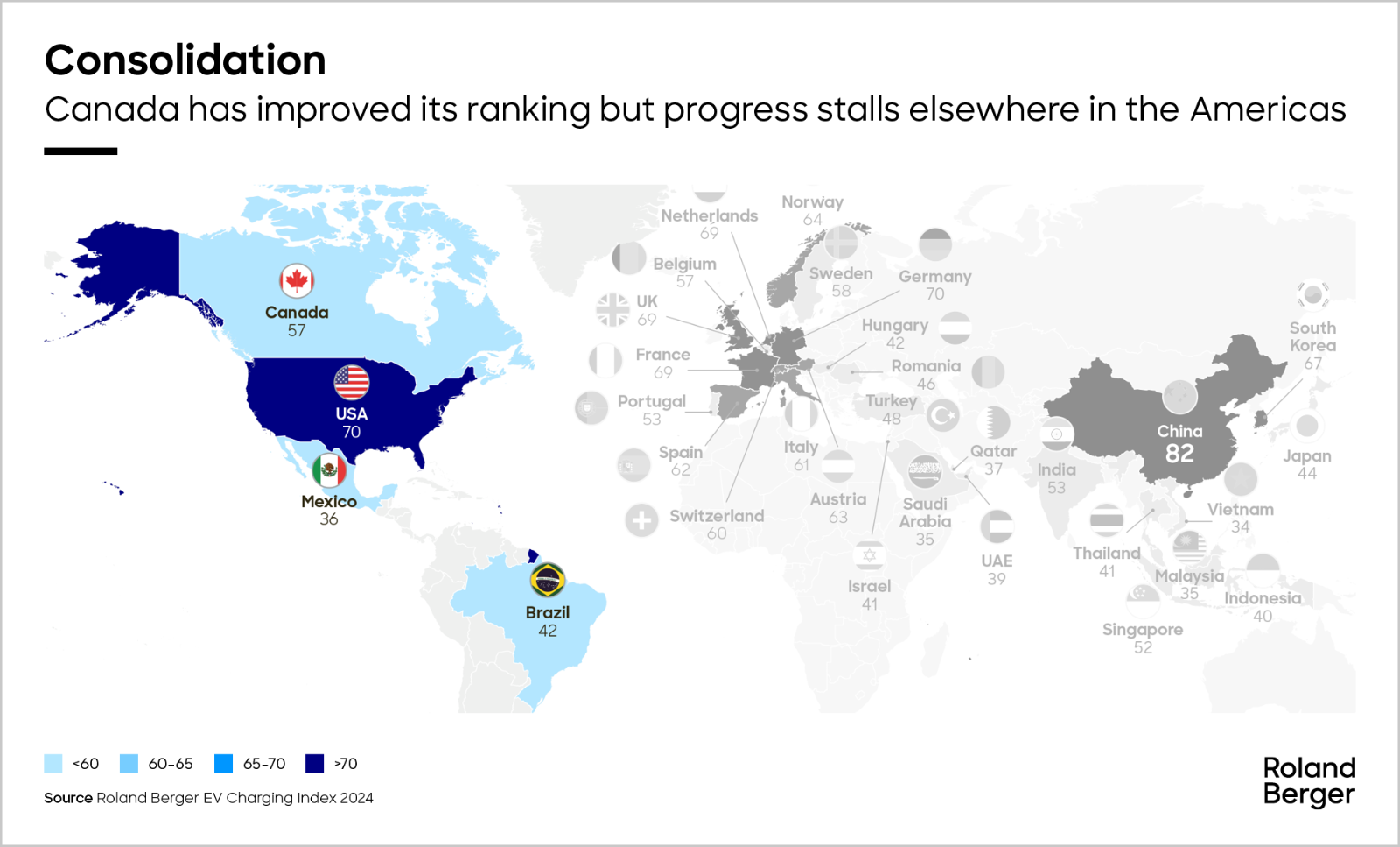 EV Charging Index 2024 Americas scoring