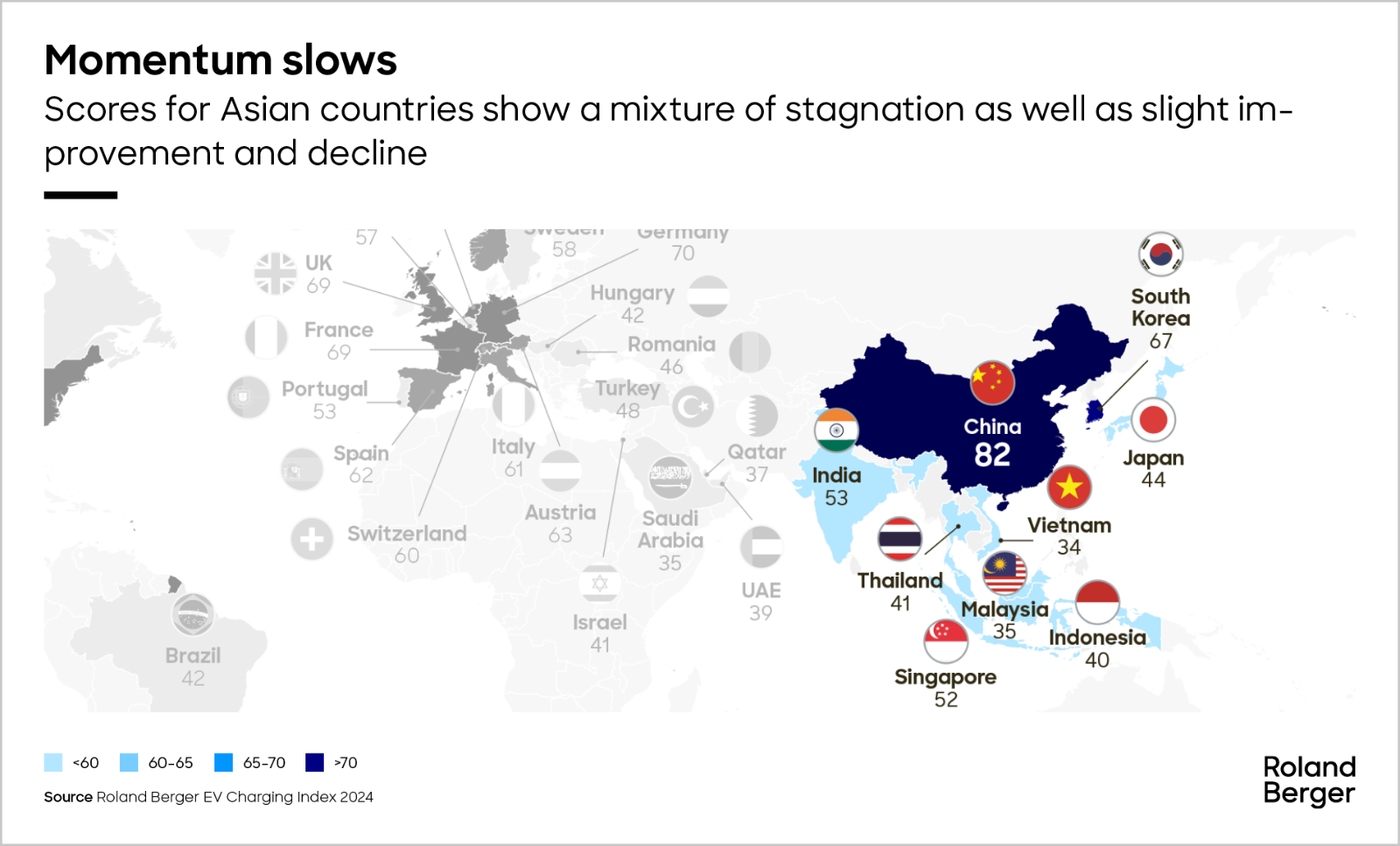 EV Charging Index 2024 Asia country scoring
