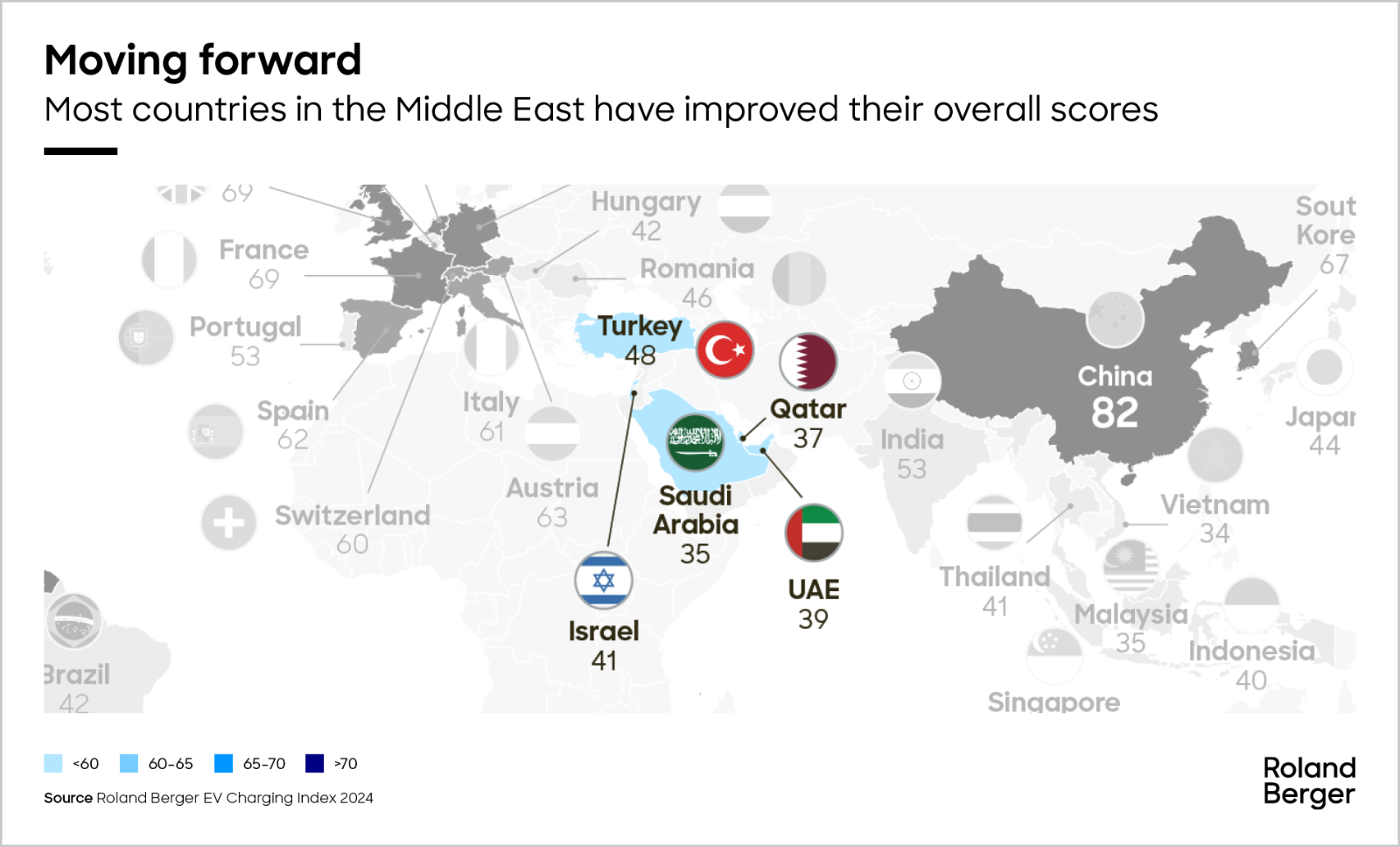 Middle east countries ranking