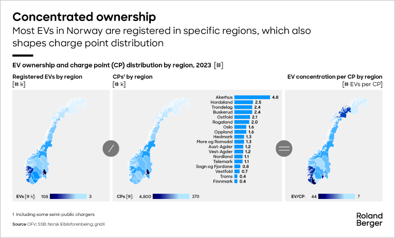 EV ownership and charge point (CP) distribution per region, 2023