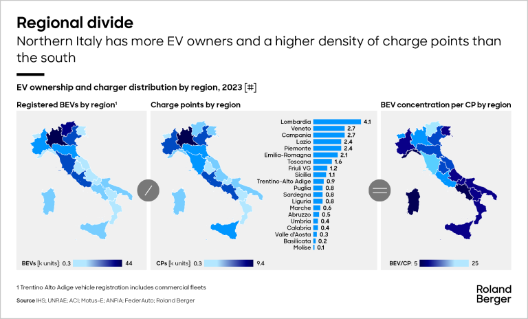 EV ownership and charger distribution by region, 2023