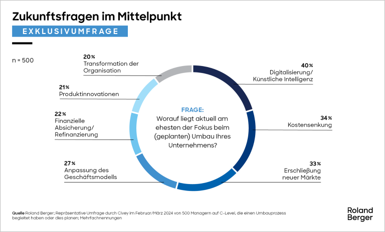 Zukunftsfragen im Mittelpunkt
