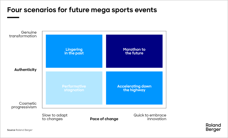 Fascinating innovations on show at the Paris Olympic Games: Four scenarios