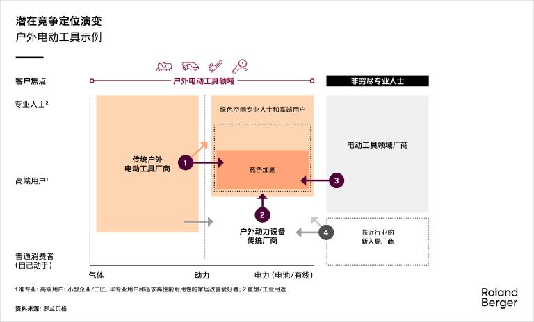 Potential evolution of the OPE sphere