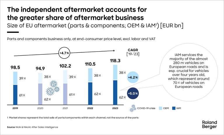 Retail/service outlets by workshop type,
EU, 2023