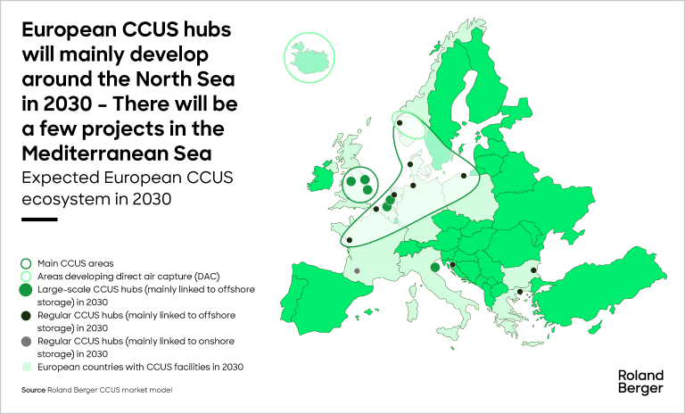 Expected European CCUS ecosystem in 2030