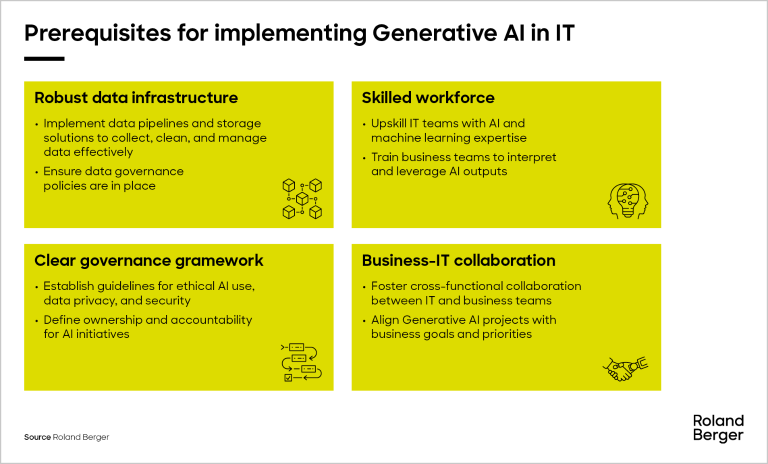 Prerequisites for implementing Generative AI in IT