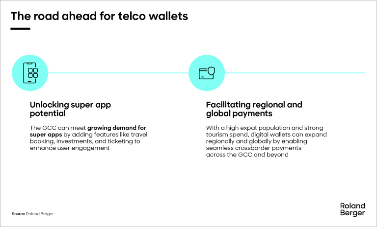 The road ahead for telco wallets