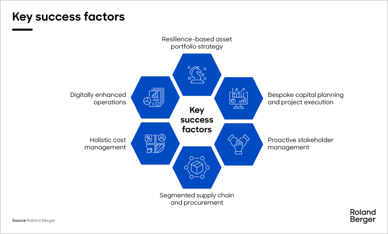 Key factors for US utilities