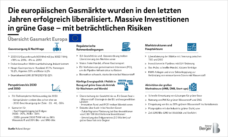 Overview of gas market Europe