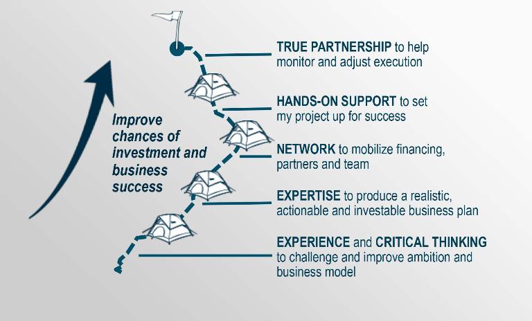 Roland Berger Tenzing helps turn innovative ideas into successful businesses
