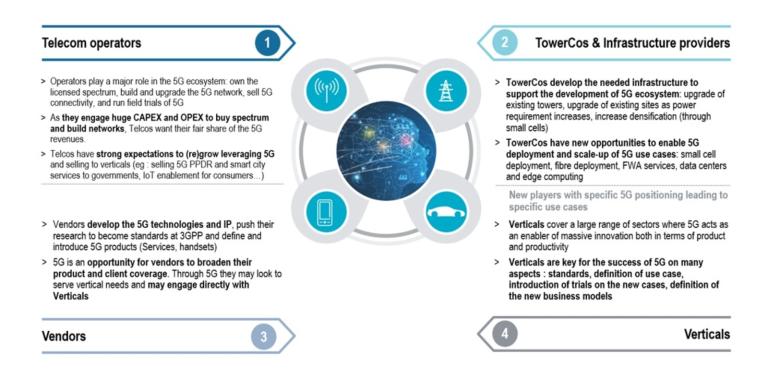 How EDOTCO Group Builds Tomorrow's Digital Infrastructure In Asia ...