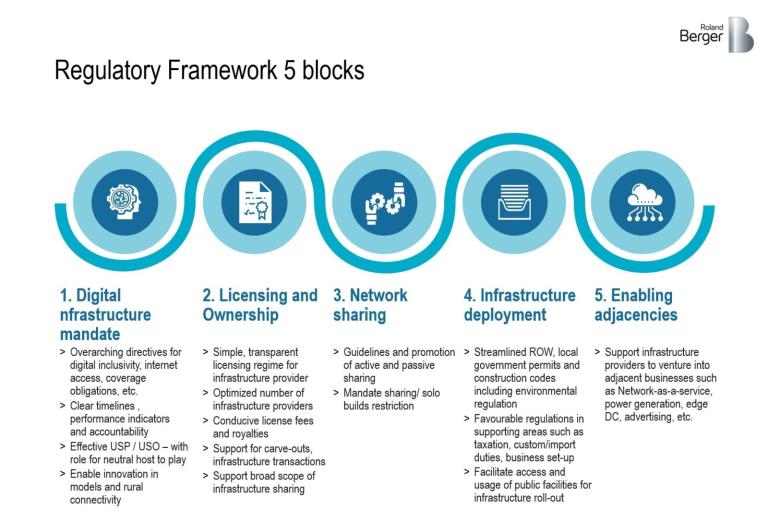 How EDOTCO Group Builds Tomorrow's Digital Infrastructure In Asia ...