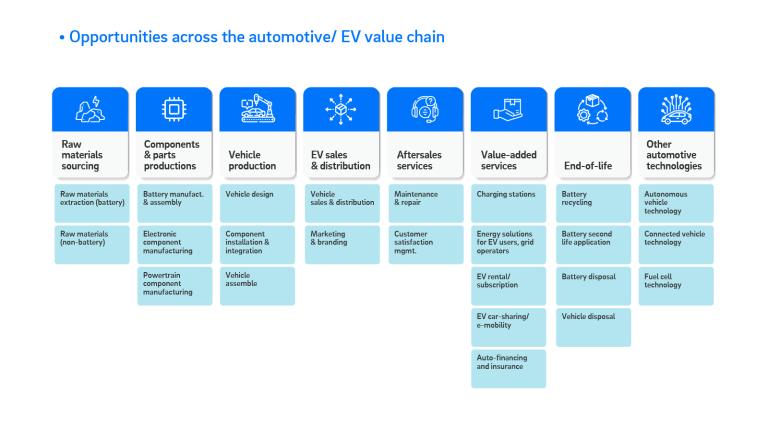Source: Roland Berger