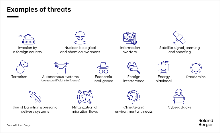 The new threats