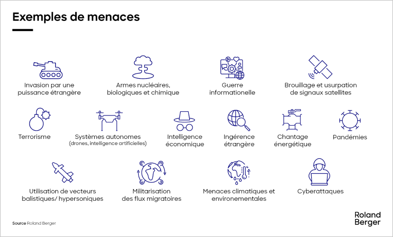 Les nouvelles menaces