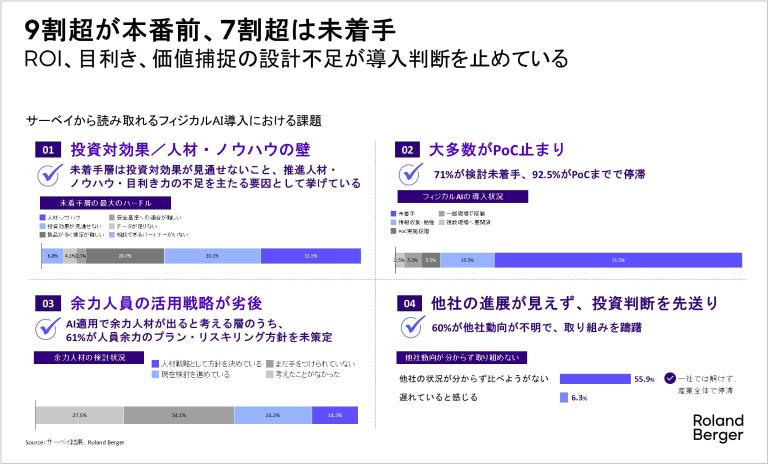 フィジカルAI, エージェントAI, 国産AI, PoC