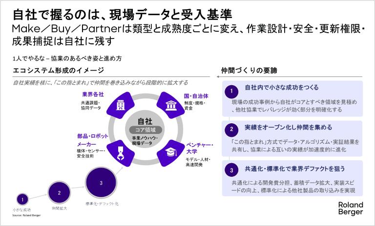 コア領域は自社で取り組み、その他の領域は外部と連携すべき　フィジカルAI, エージェントAI, 国産AI, PoC