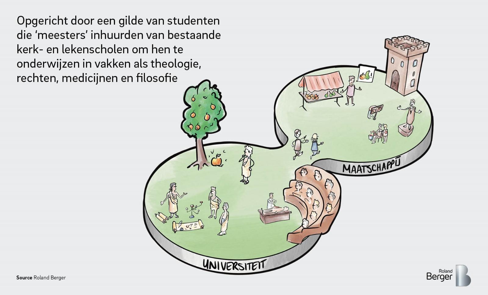 Generatie 1 – Universiteit Bologna, 1088