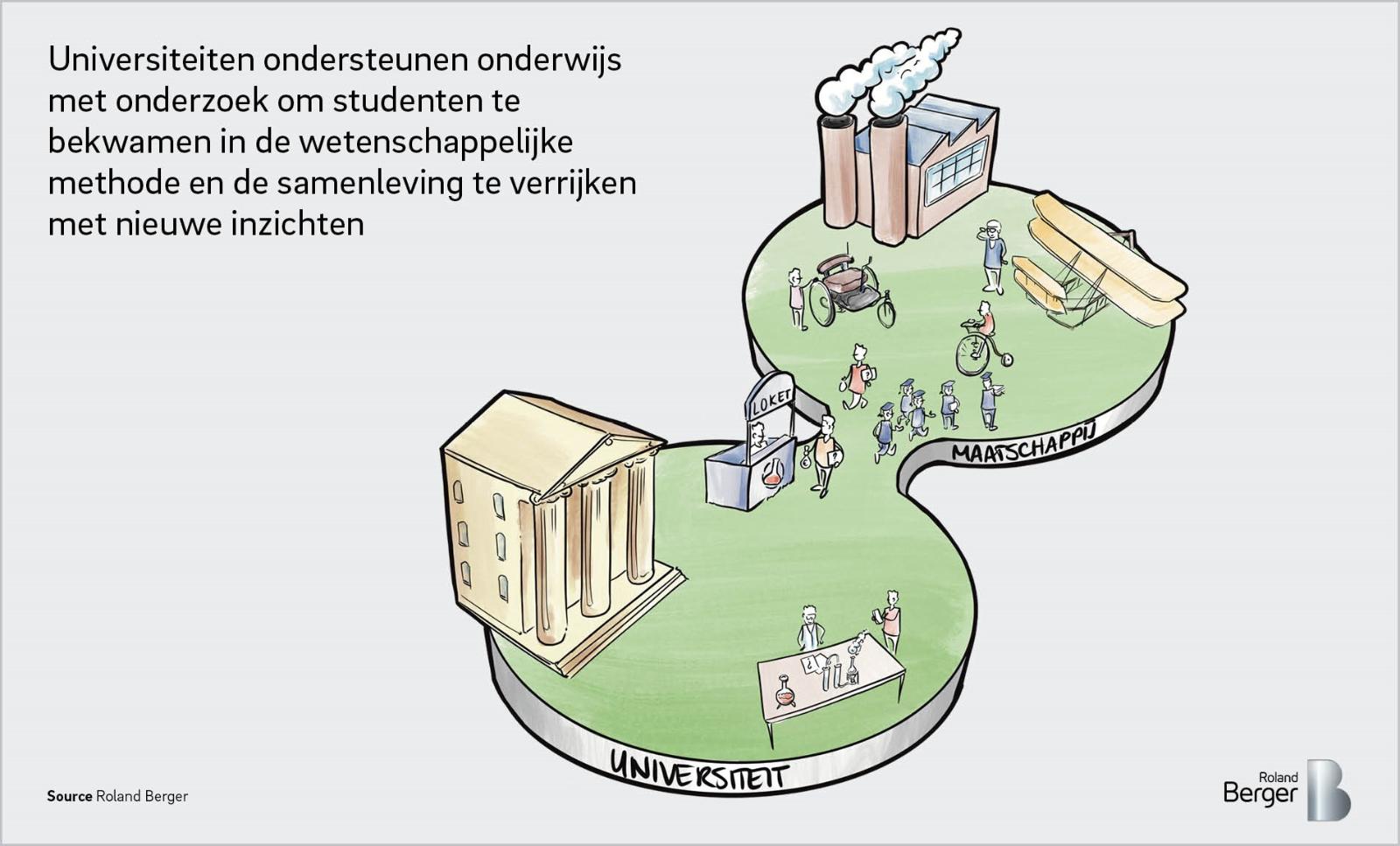 Generatie 2 – Humboldt universiteit Berlijn, 1810