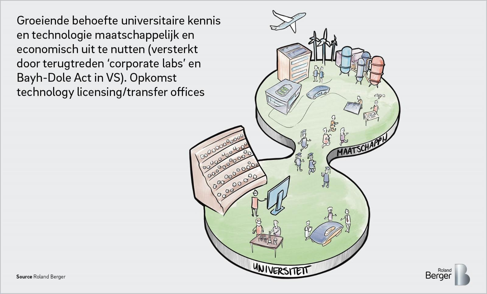 Generatie 3 – Cambridge, MIT, KU Leuven, 2e helft 20e eeuw