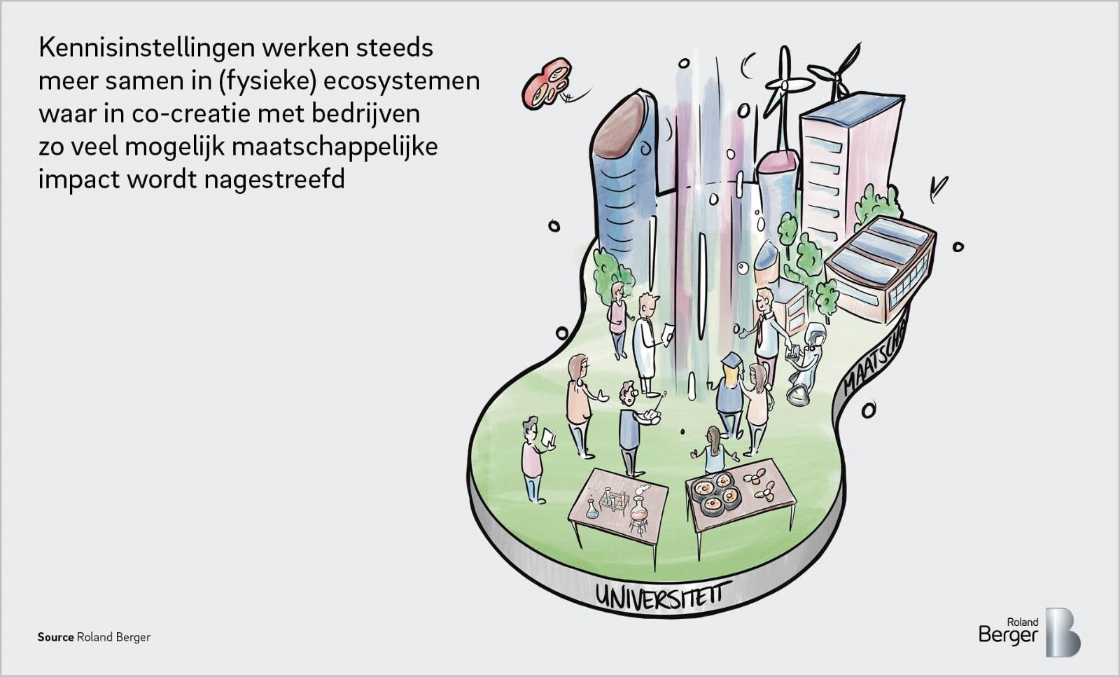 Generatie 4 – Aan het ontstaan