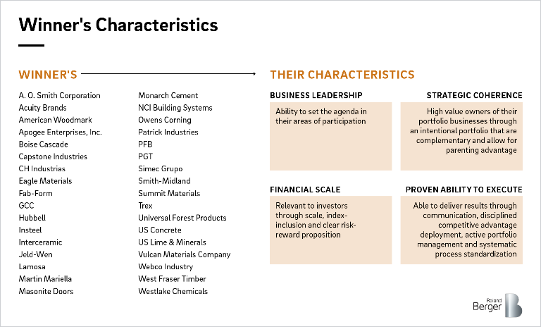 Winners' four characteristics: business leadership, strategic coherence, financial scale, proven ability to execute