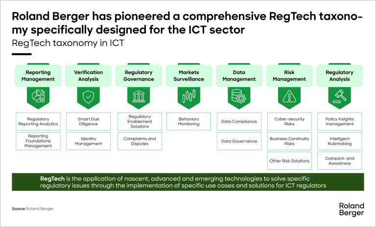 RegTech taxonomy in ICT