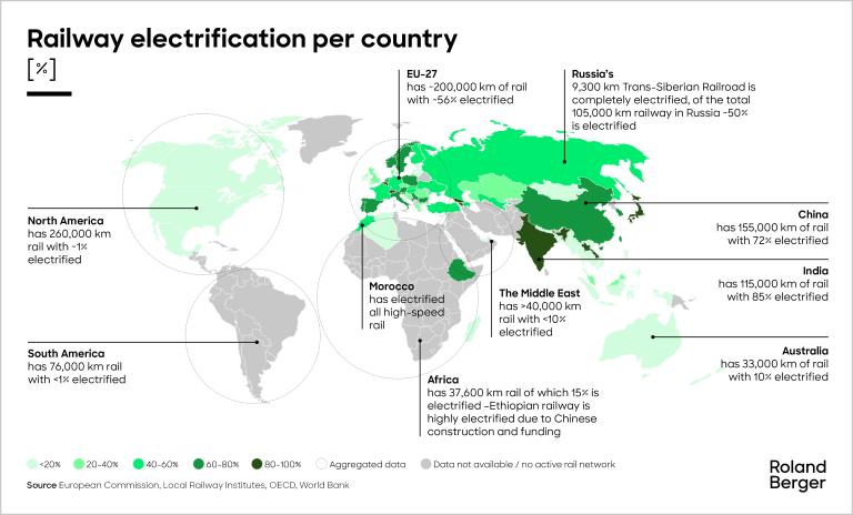 Railway electrification per country