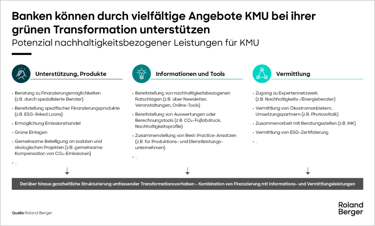 Potenzial nachhaltigkeitsbezogener Mehrwertdienstleistungen für KMU