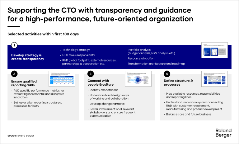 Supporting the CTO with transparency and guidance for a high-performance, future-oriented organization