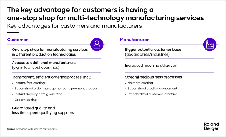 Key advantages for customers and manufacturers