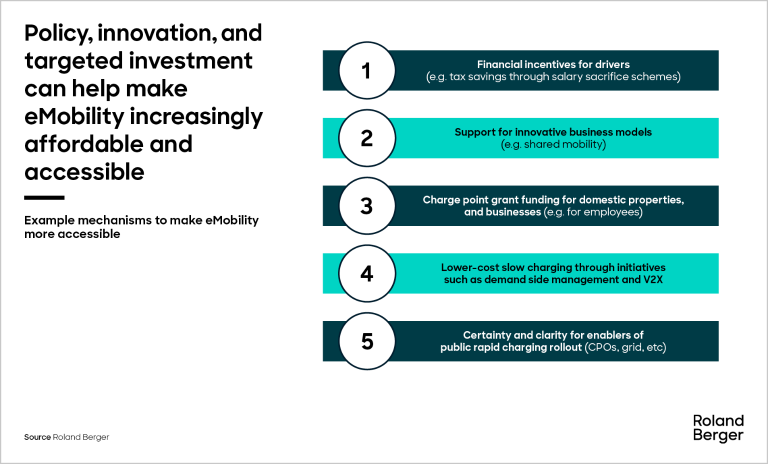 Example mechanisms to make eMobility more accessible