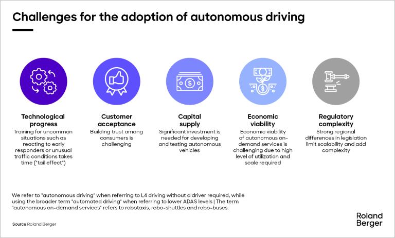 challenges for the adoption of autonomous driving