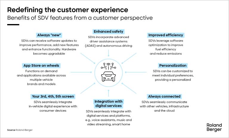 Benefits of SDVs from a customer perspective