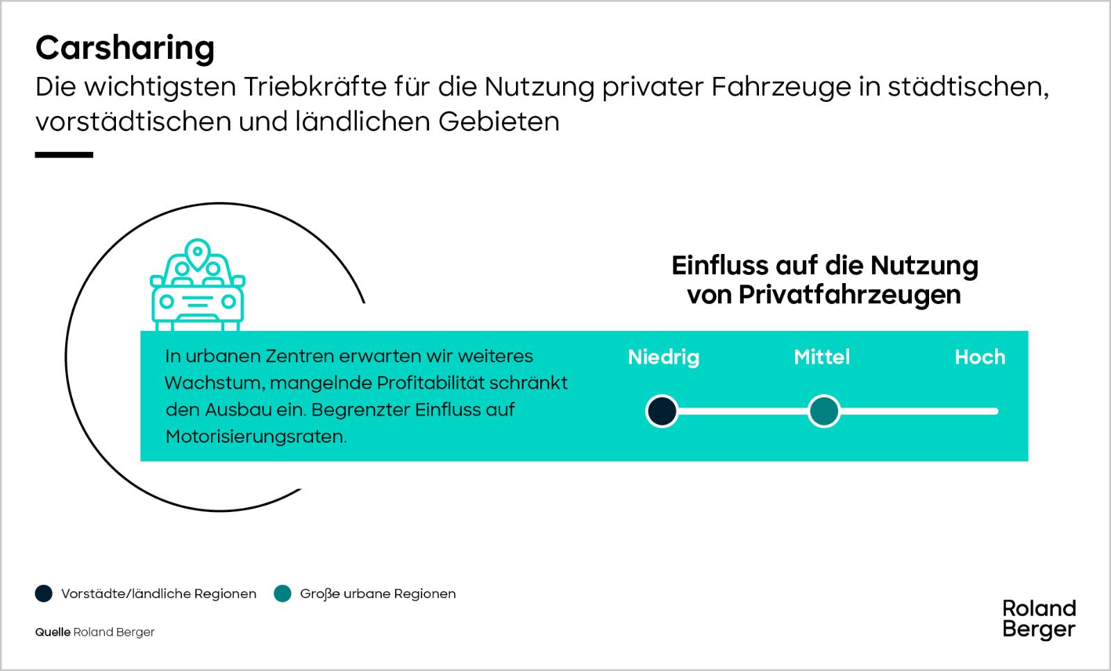 Carsharing