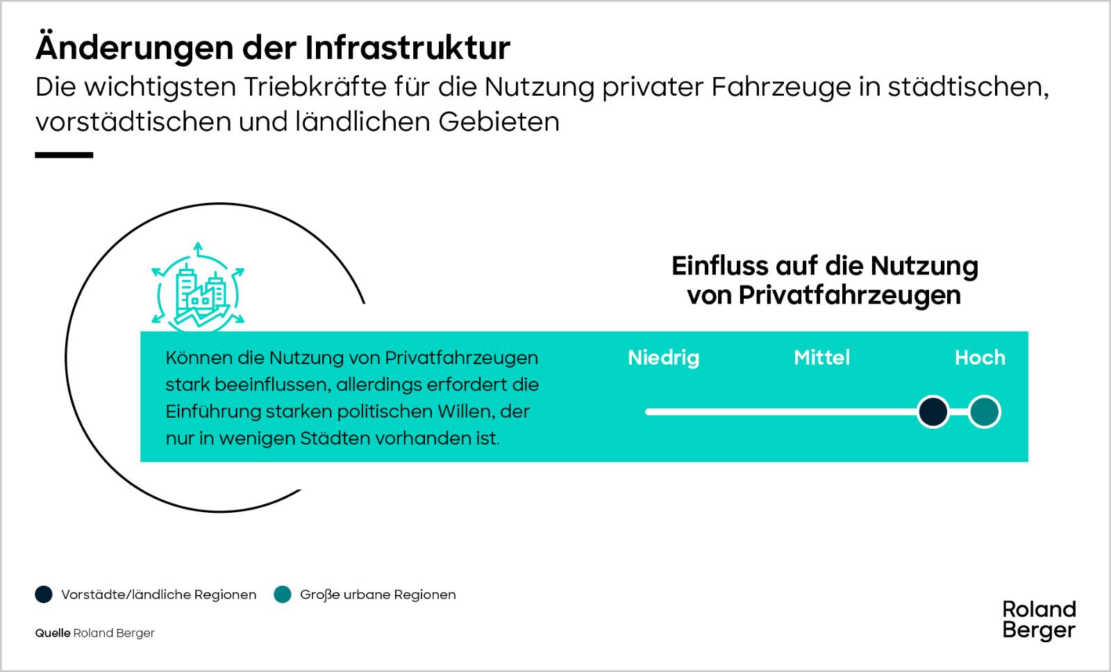 Änderungen der Infrastruktur