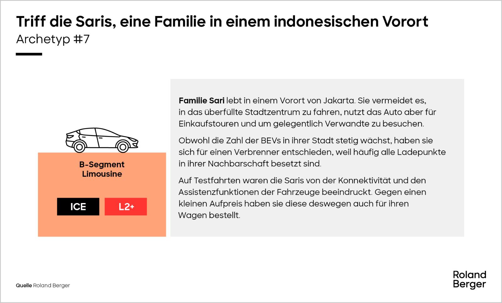 Triff die Saris, eine Familie in einem indonesischen Vorort