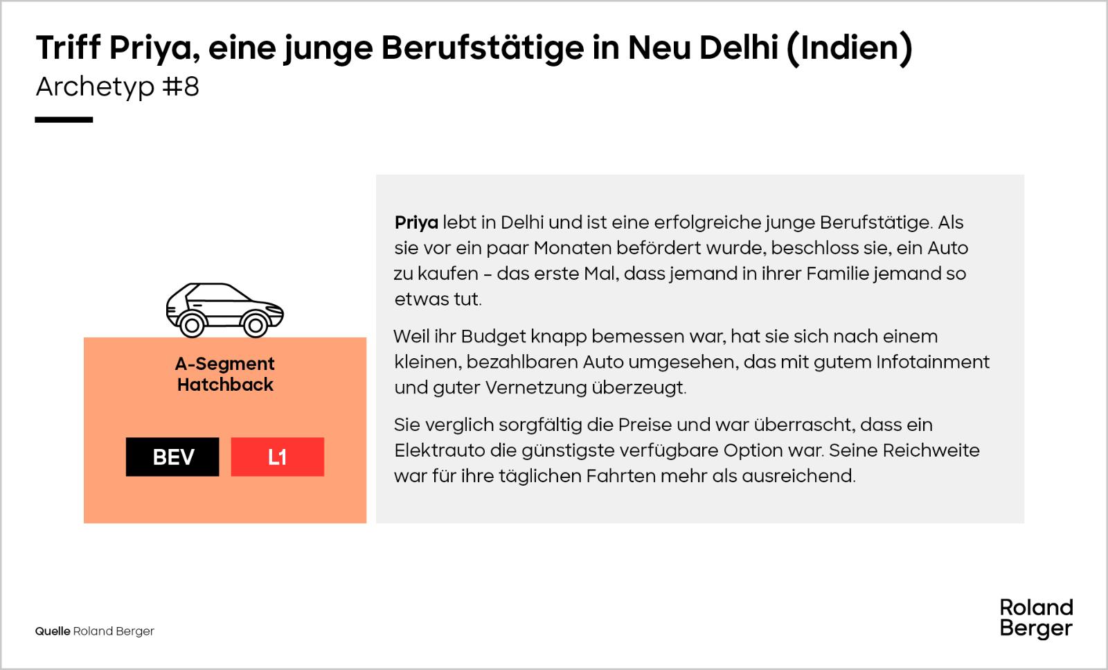 Triff Priya, eine junge Berufstätige in Neu Delhi (Indien)