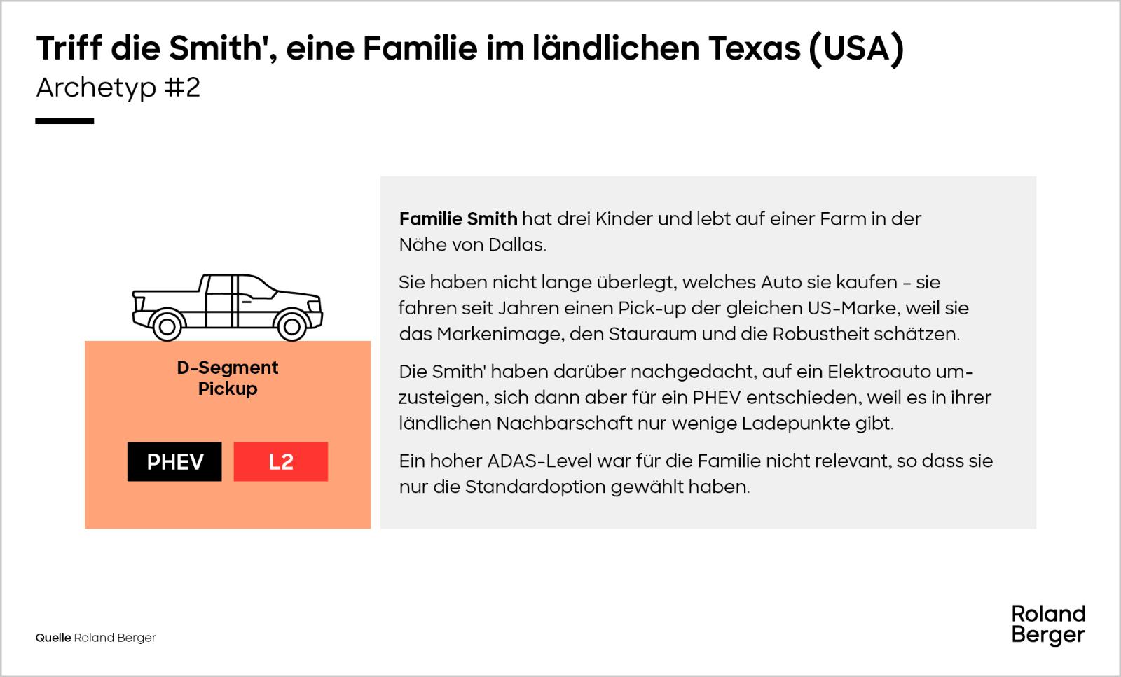 Triff die Smith', eine Familie im ländlichen Texas (USA)