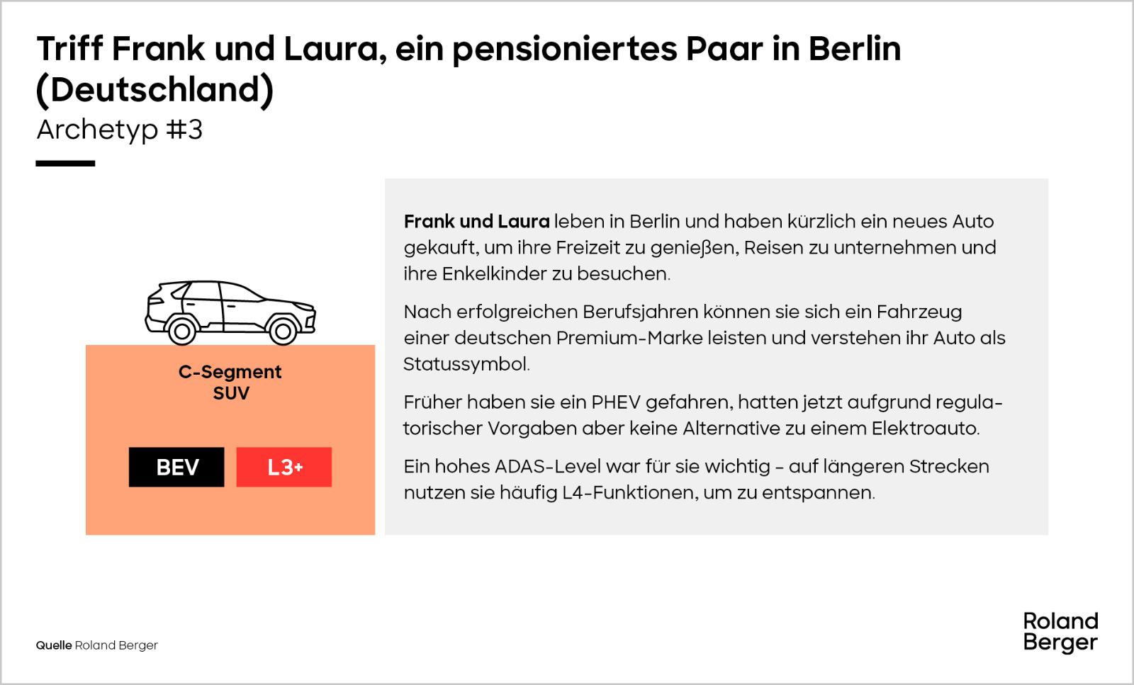 Triff Frank und Laura, ein pensioniertes Paar in Berlin
(Deutschland)