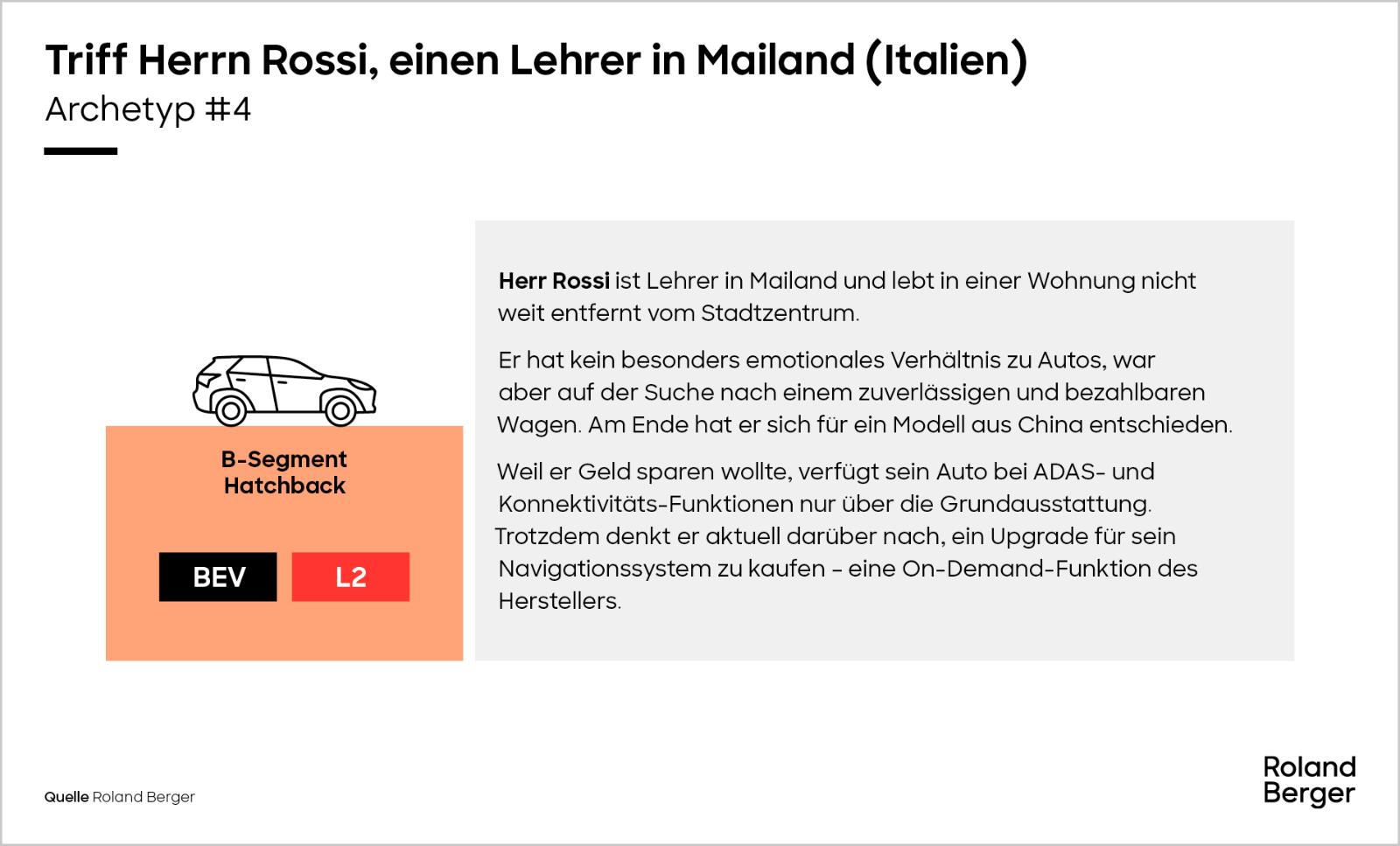 Triff Herrn Rossi, einen Lehrer in Mailand (Italien)