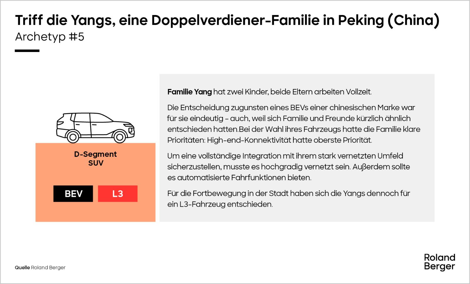 Triff die Yangs, eine Doppelverdiener-Familie in Peking (China)