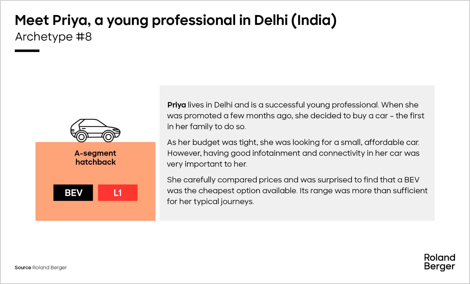 Vehicle user of 2040 archetype